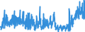 CN 33 /Exports /Unit = Prices (Euro/ton) /Partner: Gibraltar /Reporter: Eur27_2020 /33:Essential Oils and Resinoids; Perfumery, Cosmetic or Toilet Preparations