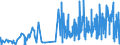 CN 33 /Exports /Unit = Prices (Euro/ton) /Partner: Vatican City /Reporter: Eur27_2020 /33:Essential Oils and Resinoids; Perfumery, Cosmetic or Toilet Preparations