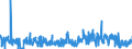 CN 33 /Exports /Unit = Prices (Euro/ton) /Partner: San Marino /Reporter: Eur27_2020 /33:Essential Oils and Resinoids; Perfumery, Cosmetic or Toilet Preparations