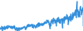 CN 33 /Exports /Unit = Prices (Euro/ton) /Partner: Lithuania /Reporter: Eur27_2020 /33:Essential Oils and Resinoids; Perfumery, Cosmetic or Toilet Preparations