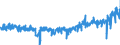 CN 33 /Exports /Unit = Prices (Euro/ton) /Partner: Bulgaria /Reporter: Eur27_2020 /33:Essential Oils and Resinoids; Perfumery, Cosmetic or Toilet Preparations