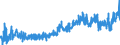 CN 33 /Exports /Unit = Prices (Euro/ton) /Partner: Belarus /Reporter: Eur27_2020 /33:Essential Oils and Resinoids; Perfumery, Cosmetic or Toilet Preparations