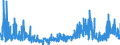 CN 33 /Exports /Unit = Prices (Euro/ton) /Partner: Turkmenistan /Reporter: Eur27_2020 /33:Essential Oils and Resinoids; Perfumery, Cosmetic or Toilet Preparations
