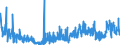 CN 33 /Exports /Unit = Prices (Euro/ton) /Partner: Uzbekistan /Reporter: Eur27_2020 /33:Essential Oils and Resinoids; Perfumery, Cosmetic or Toilet Preparations