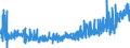 CN 33 /Exports /Unit = Prices (Euro/ton) /Partner: Kyrghistan /Reporter: Eur27_2020 /33:Essential Oils and Resinoids; Perfumery, Cosmetic or Toilet Preparations