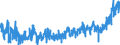 CN 33 /Exports /Unit = Prices (Euro/ton) /Partner: Bosnia-herz. /Reporter: Eur27_2020 /33:Essential Oils and Resinoids; Perfumery, Cosmetic or Toilet Preparations