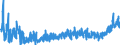CN 33 /Exports /Unit = Prices (Euro/ton) /Partner: For.jrep.mac /Reporter: Eur27_2020 /33:Essential Oils and Resinoids; Perfumery, Cosmetic or Toilet Preparations