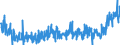 CN 33 /Exports /Unit = Prices (Euro/ton) /Partner: Montenegro /Reporter: Eur27_2020 /33:Essential Oils and Resinoids; Perfumery, Cosmetic or Toilet Preparations