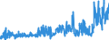 CN 33 /Exports /Unit = Prices (Euro/ton) /Partner: Libya /Reporter: Eur27_2020 /33:Essential Oils and Resinoids; Perfumery, Cosmetic or Toilet Preparations