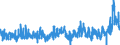 CN 33 /Exports /Unit = Prices (Euro/ton) /Partner: Egypt /Reporter: Eur27_2020 /33:Essential Oils and Resinoids; Perfumery, Cosmetic or Toilet Preparations