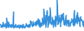 CN 33 /Exports /Unit = Prices (Euro/ton) /Partner: Sudan /Reporter: Eur27_2020 /33:Essential Oils and Resinoids; Perfumery, Cosmetic or Toilet Preparations