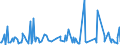CN 33 /Exports /Unit = Prices (Euro/ton) /Partner: South Sudan /Reporter: Eur27_2020 /33:Essential Oils and Resinoids; Perfumery, Cosmetic or Toilet Preparations