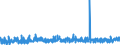 CN 33 /Exports /Unit = Prices (Euro/ton) /Partner: Cape Verde /Reporter: Eur27_2020 /33:Essential Oils and Resinoids; Perfumery, Cosmetic or Toilet Preparations