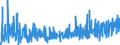 CN 33 /Exports /Unit = Prices (Euro/ton) /Partner: Togo /Reporter: Eur27_2020 /33:Essential Oils and Resinoids; Perfumery, Cosmetic or Toilet Preparations