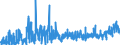 CN 33 /Exports /Unit = Prices (Euro/ton) /Partner: Equat.guinea /Reporter: Eur27_2020 /33:Essential Oils and Resinoids; Perfumery, Cosmetic or Toilet Preparations