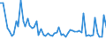 CN 34012010 /Exports /Unit = Prices (Euro/ton) /Partner: United Kingdom(Northern Ireland) /Reporter: Eur27_2020 /34012010:Soap in the Form of Flakes, Granules or Powders