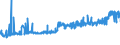 CN 34012010 /Exports /Unit = Prices (Euro/ton) /Partner: Belgium /Reporter: Eur27_2020 /34012010:Soap in the Form of Flakes, Granules or Powders