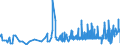 CN 34012010 /Exports /Unit = Prices (Euro/ton) /Partner: Bosnia-herz. /Reporter: Eur27_2020 /34012010:Soap in the Form of Flakes, Granules or Powders