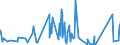 CN 34012010 /Exports /Unit = Prices (Euro/ton) /Partner: Libya /Reporter: Eur27_2020 /34012010:Soap in the Form of Flakes, Granules or Powders