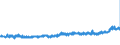 KN 34029090 /Exporte /Einheit = Preise (Euro/Tonne) /Partnerland: Oesterreich /Meldeland: Eur27_2020 /34029090:Waschmittel, Zubereitet, Einschl. Zubereitete Waschhilfsmittel, und Zubereitete Reinigungsmittel, Auch Seife Enthaltend (Ausg. in Aufmachungen für den Einzelverkauf Sowie Organische Grenzflächenaktive Stoffe, Seifen und Grenzflächenaktive Zubereitungen und Erzeugnisse und Zubereitungen zum Waschen der Haut in Form Einer Flüssigkeit Oder Creme)