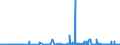 KN 34029090 /Exporte /Einheit = Preise (Euro/Tonne) /Partnerland: Sierra Leone /Meldeland: Eur27_2020 /34029090:Waschmittel, Zubereitet, Einschl. Zubereitete Waschhilfsmittel, und Zubereitete Reinigungsmittel, Auch Seife Enthaltend (Ausg. in Aufmachungen für den Einzelverkauf Sowie Organische Grenzflächenaktive Stoffe, Seifen und Grenzflächenaktive Zubereitungen und Erzeugnisse und Zubereitungen zum Waschen der Haut in Form Einer Flüssigkeit Oder Creme)