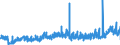 KN 34039100 /Exporte /Einheit = Preise (Euro/Tonne) /Partnerland: Frankreich /Meldeland: Eur27_2020 /34039100:Zubereitungen Nach art der Schmälzmittel zum Behandeln von Spinnstoffen Oder der Mittel zum Behandeln `Ölen Oder Fetten` von Leder, Pelzfellen Oder Anderen Stoffen, Kein Erdöl Oder Öl aus Bituminösen Mineralien Enthaltend