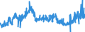 KN 34039100 /Exporte /Einheit = Preise (Euro/Tonne) /Partnerland: Ver.koenigreich /Meldeland: Eur27_2020 /34039100:Zubereitungen Nach art der Schmälzmittel zum Behandeln von Spinnstoffen Oder der Mittel zum Behandeln `Ölen Oder Fetten` von Leder, Pelzfellen Oder Anderen Stoffen, Kein Erdöl Oder Öl aus Bituminösen Mineralien Enthaltend
