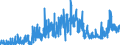 KN 34039100 /Exporte /Einheit = Preise (Euro/Tonne) /Partnerland: Daenemark /Meldeland: Eur27_2020 /34039100:Zubereitungen Nach art der Schmälzmittel zum Behandeln von Spinnstoffen Oder der Mittel zum Behandeln `Ölen Oder Fetten` von Leder, Pelzfellen Oder Anderen Stoffen, Kein Erdöl Oder Öl aus Bituminösen Mineralien Enthaltend