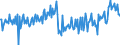 CN 34039910 /Exports /Unit = Prices (Euro/ton) /Partner: Netherlands /Reporter: European Union /34039910:Lubricant Preparations for Machines, Appliances and Vehicles not Containing Petroleum oil or Bituminous Mineral Oil