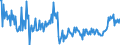 CN 34039910 /Exports /Unit = Prices (Euro/ton) /Partner: United Kingdom /Reporter: European Union /34039910:Lubricant Preparations for Machines, Appliances and Vehicles not Containing Petroleum oil or Bituminous Mineral Oil