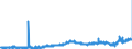 CN 34042000 /Exports /Unit = Prices (Euro/ton) /Partner: France /Reporter: Eur27_2020 /34042000:Poly`oxyethylene` [polyethylene Glycol] Waxes