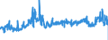 CN 34042000 /Exports /Unit = Prices (Euro/ton) /Partner: Germany /Reporter: Eur27_2020 /34042000:Poly`oxyethylene` [polyethylene Glycol] Waxes