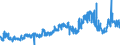 CN 34042000 /Exports /Unit = Prices (Euro/ton) /Partner: Italy /Reporter: Eur27_2020 /34042000:Poly`oxyethylene` [polyethylene Glycol] Waxes