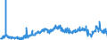 CN 34042000 /Exports /Unit = Prices (Euro/ton) /Partner: United Kingdom /Reporter: Eur27_2020 /34042000:Poly`oxyethylene` [polyethylene Glycol] Waxes
