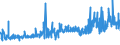 CN 34042000 /Exports /Unit = Prices (Euro/ton) /Partner: Greece /Reporter: Eur27_2020 /34042000:Poly`oxyethylene` [polyethylene Glycol] Waxes