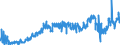 CN 34042000 /Exports /Unit = Prices (Euro/ton) /Partner: Spain /Reporter: Eur27_2020 /34042000:Poly`oxyethylene` [polyethylene Glycol] Waxes