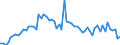 CN 34042000 /Exports /Unit = Prices (Euro/ton) /Partner: United Kingdom(Excluding Northern Ireland) /Reporter: Eur27_2020 /34042000:Poly`oxyethylene` [polyethylene Glycol] Waxes