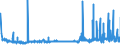 CN 34042000 /Exports /Unit = Prices (Euro/ton) /Partner: Luxembourg /Reporter: Eur27_2020 /34042000:Poly`oxyethylene` [polyethylene Glycol] Waxes