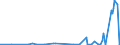 CN 34042000 /Exports /Unit = Prices (Euro/ton) /Partner: Iceland /Reporter: Eur27_2020 /34042000:Poly`oxyethylene` [polyethylene Glycol] Waxes