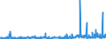 CN 34042000 /Exports /Unit = Prices (Euro/ton) /Partner: Norway /Reporter: Eur27_2020 /34042000:Poly`oxyethylene` [polyethylene Glycol] Waxes