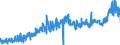 CN 34042000 /Exports /Unit = Prices (Euro/ton) /Partner: Austria /Reporter: Eur27_2020 /34042000:Poly`oxyethylene` [polyethylene Glycol] Waxes
