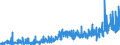 CN 34042000 /Exports /Unit = Prices (Euro/ton) /Partner: Switzerland /Reporter: Eur27_2020 /34042000:Poly`oxyethylene` [polyethylene Glycol] Waxes