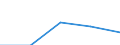 CN 34042000 /Exports /Unit = Prices (Euro/ton) /Partner: Yugoslavia /Reporter: Eur27 /34042000:Poly`oxyethylene` [polyethylene Glycol] Waxes