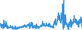 CN 34042000 /Exports /Unit = Prices (Euro/ton) /Partner: Turkey /Reporter: Eur27_2020 /34042000:Poly`oxyethylene` [polyethylene Glycol] Waxes