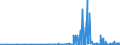 CN 34042000 /Exports /Unit = Prices (Euro/ton) /Partner: Estonia /Reporter: Eur27_2020 /34042000:Poly`oxyethylene` [polyethylene Glycol] Waxes