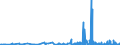 CN 34042000 /Exports /Unit = Prices (Euro/ton) /Partner: Lithuania /Reporter: Eur27_2020 /34042000:Poly`oxyethylene` [polyethylene Glycol] Waxes