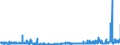 CN 34042000 /Exports /Unit = Prices (Euro/ton) /Partner: Slovakia /Reporter: Eur27_2020 /34042000:Poly`oxyethylene` [polyethylene Glycol] Waxes