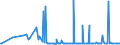 CN 34042000 /Exports /Unit = Prices (Euro/ton) /Partner: Albania /Reporter: Eur27_2020 /34042000:Poly`oxyethylene` [polyethylene Glycol] Waxes