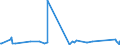 CN 34042000 /Exports /Unit = Prices (Euro/ton) /Partner: Moldova /Reporter: Eur27_2020 /34042000:Poly`oxyethylene` [polyethylene Glycol] Waxes
