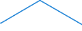 CN 34042000 /Exports /Unit = Prices (Euro/ton) /Partner: Azerbaijan /Reporter: Eur27_2020 /34042000:Poly`oxyethylene` [polyethylene Glycol] Waxes